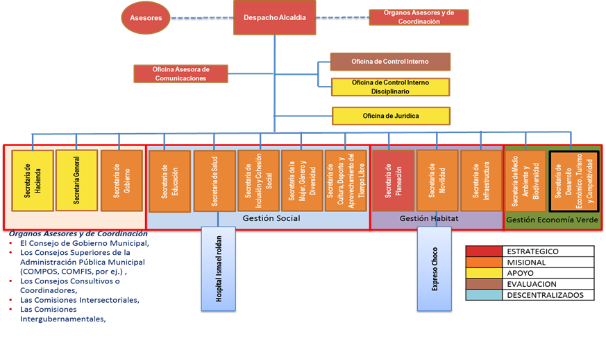organigrama-alcaldia-de-quibdo.png